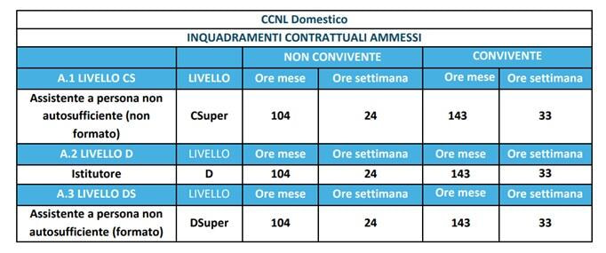 Immagine: tabella